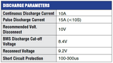 Rock 12.8V 9AH Lithium Iron Phosphate (LiFePO4) Battery