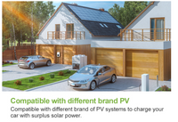 Growatt Type 2 EV Charger 22kw 3 Phase 5m Cable IP65 THOR 22AS-P