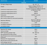 Victron Multi RS Solar 48/6000/100-450/100 2 Tracker PN: PMR482602020