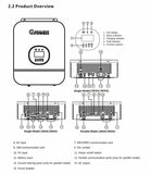 Growatt SPF 5000TL-P HVM Off-Grid Inverter+Wifi Module support 48V Battery MPPT